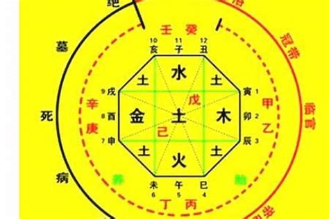 飛刃八字|年柱飞刃在八字中代表什么意思 飞刃在八字中代表什么意思流年